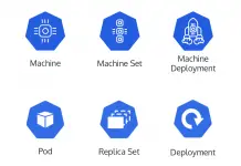 How To Perform Git clone in Kubernetes Pod deployment kubernetes cluster